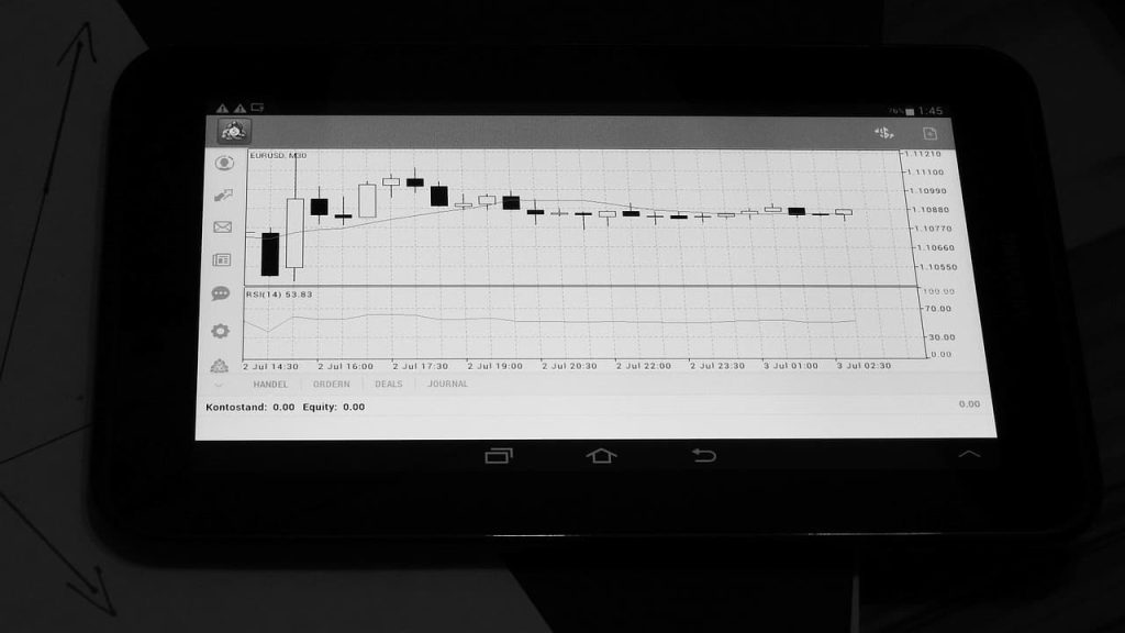 Types of Forex Candlesticks and Charts