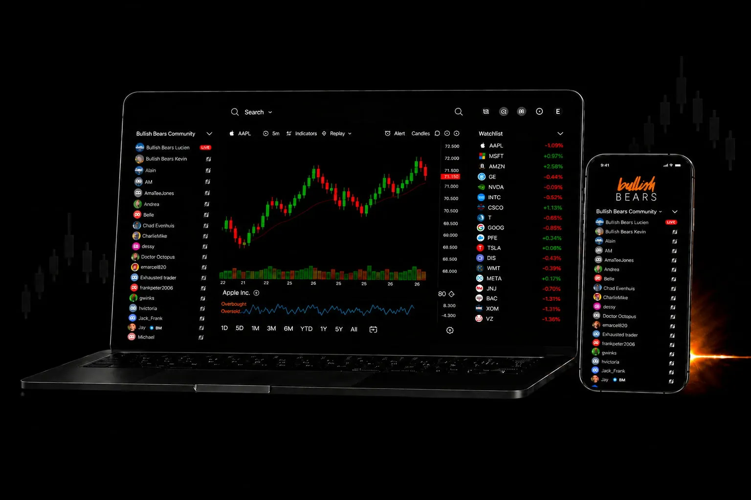Bullish Bears trading community and service