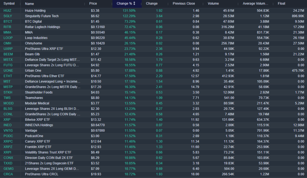 Penny Stocks List